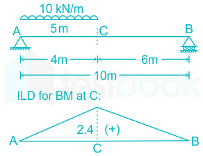 F1 Abhishek M 11.2.21 Pallavi D1